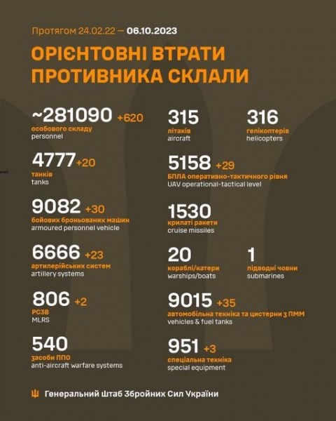 У ЗСУ нові успіхи на Бахмутському напрямку, спроби противника відновити втрачене становище безуспішні, — Генштаб