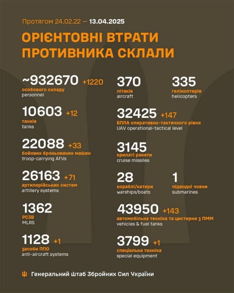 Ворог б’є по цивільних: у Херсоні від FPV-дрону загинув волонтер